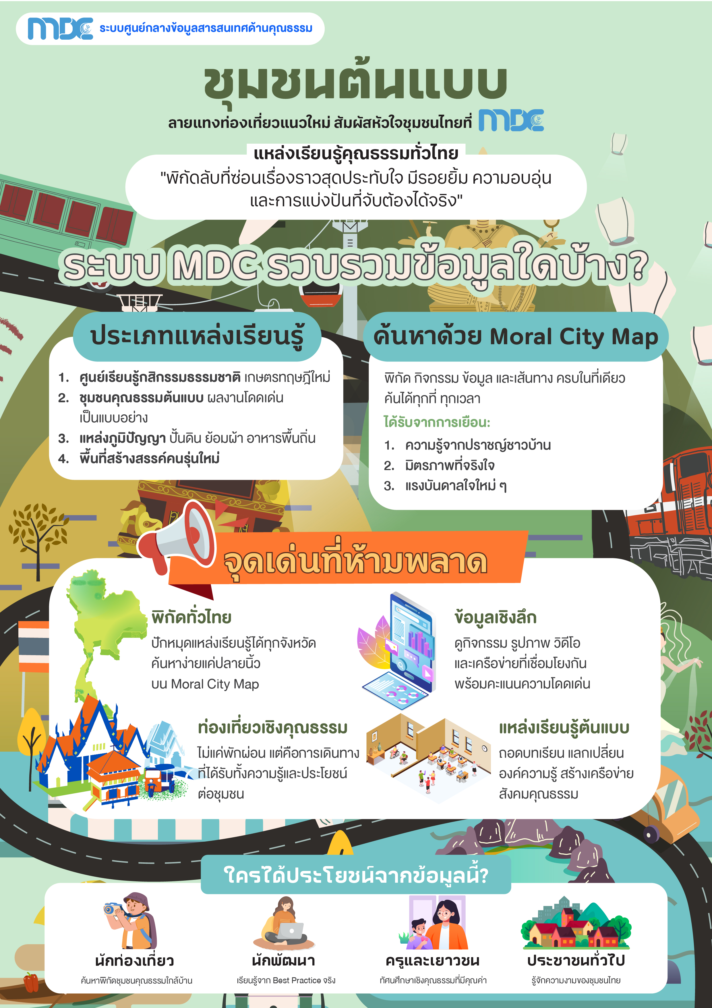 ชุมชนต้นแบบ ลายแทงท่องเที่ยวแนวใหม่ สัมผัสหัวใจชุมชนไทยที่ MDC