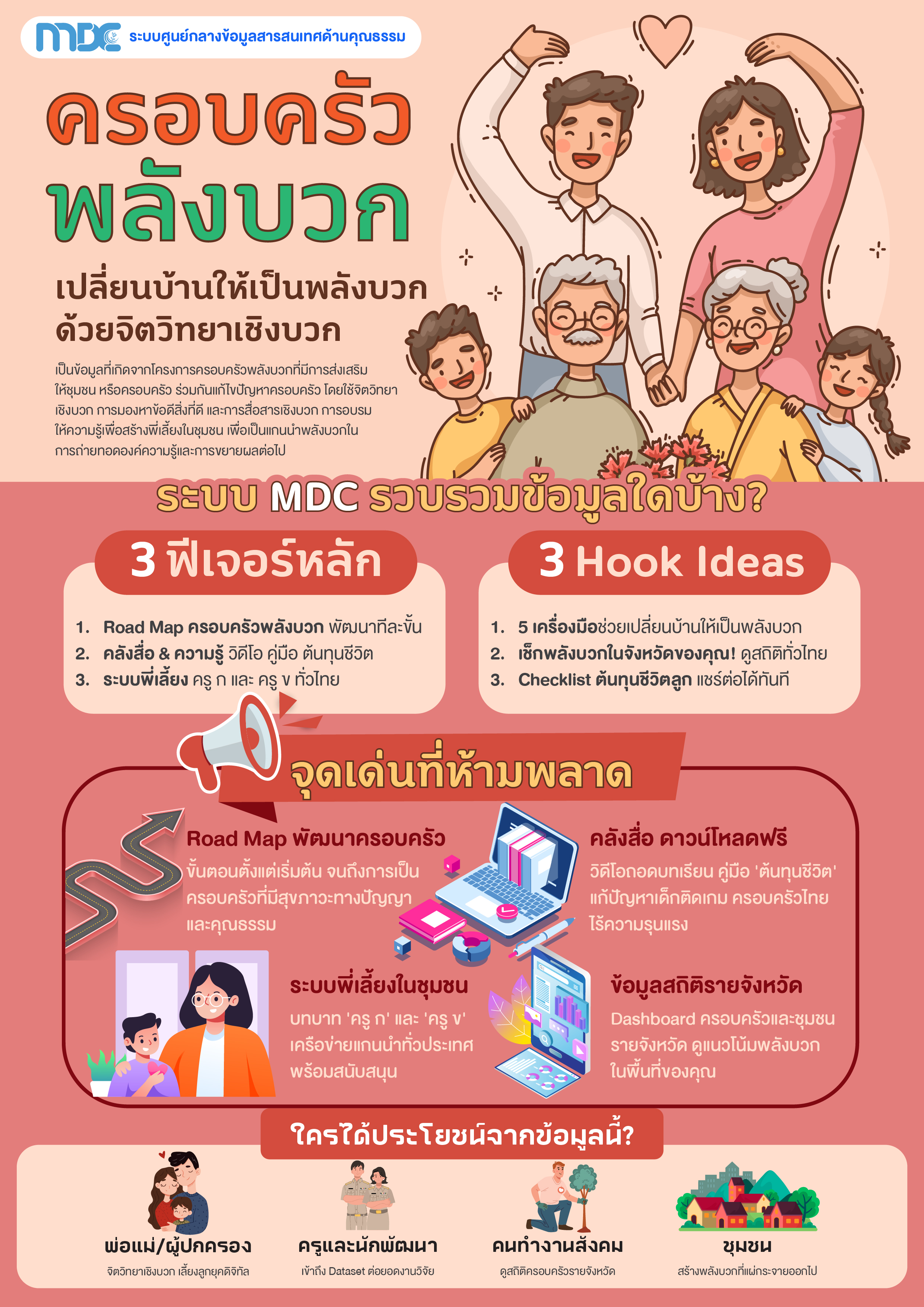 ครอบครัว พลังบวก เปลี่ยนบ้านให้เป็นพลังบวก ด้วยจิตวิทยาเชิงบวก