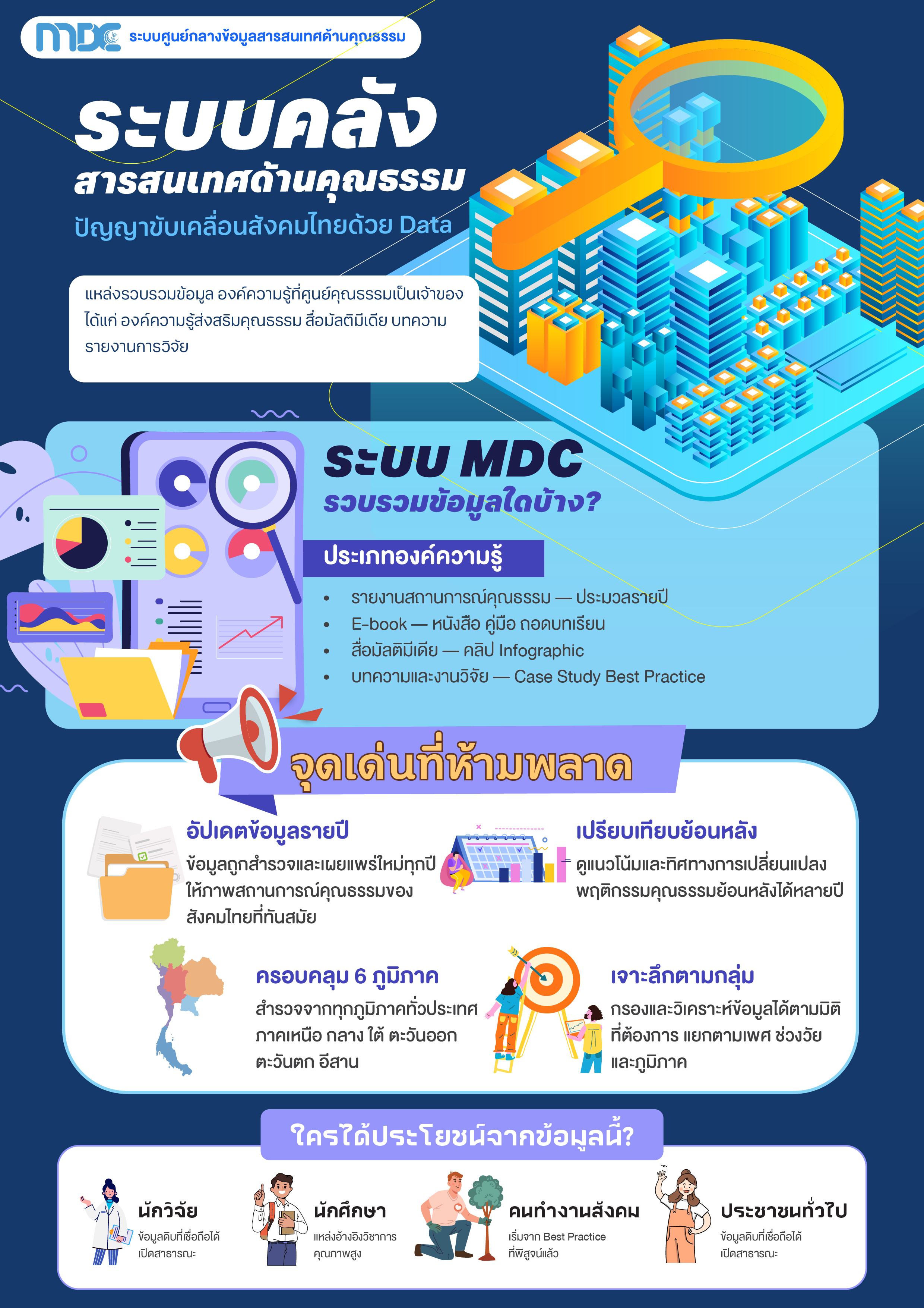 ระบบคลัง สารสนเทศด้านคุณธรรม ปัญญาขับเคลื่อนสังคมไทยด้วย Data