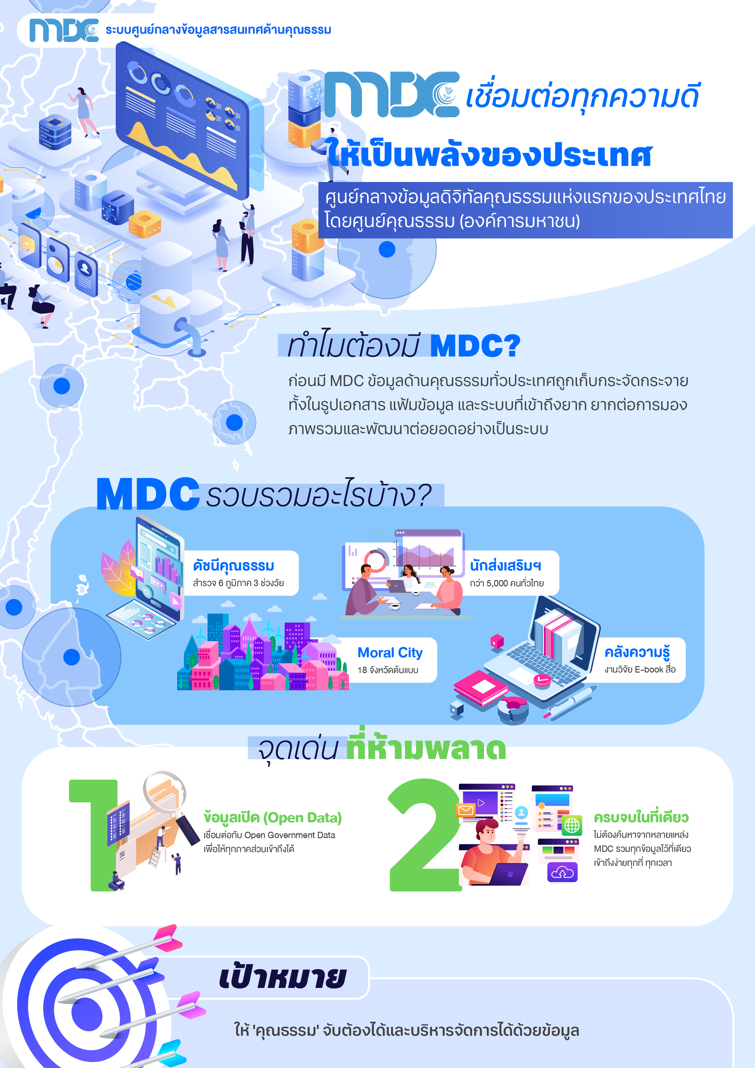 MDC เชื่อมต่อทุกความดีให้เป็นพลังของประเทศ