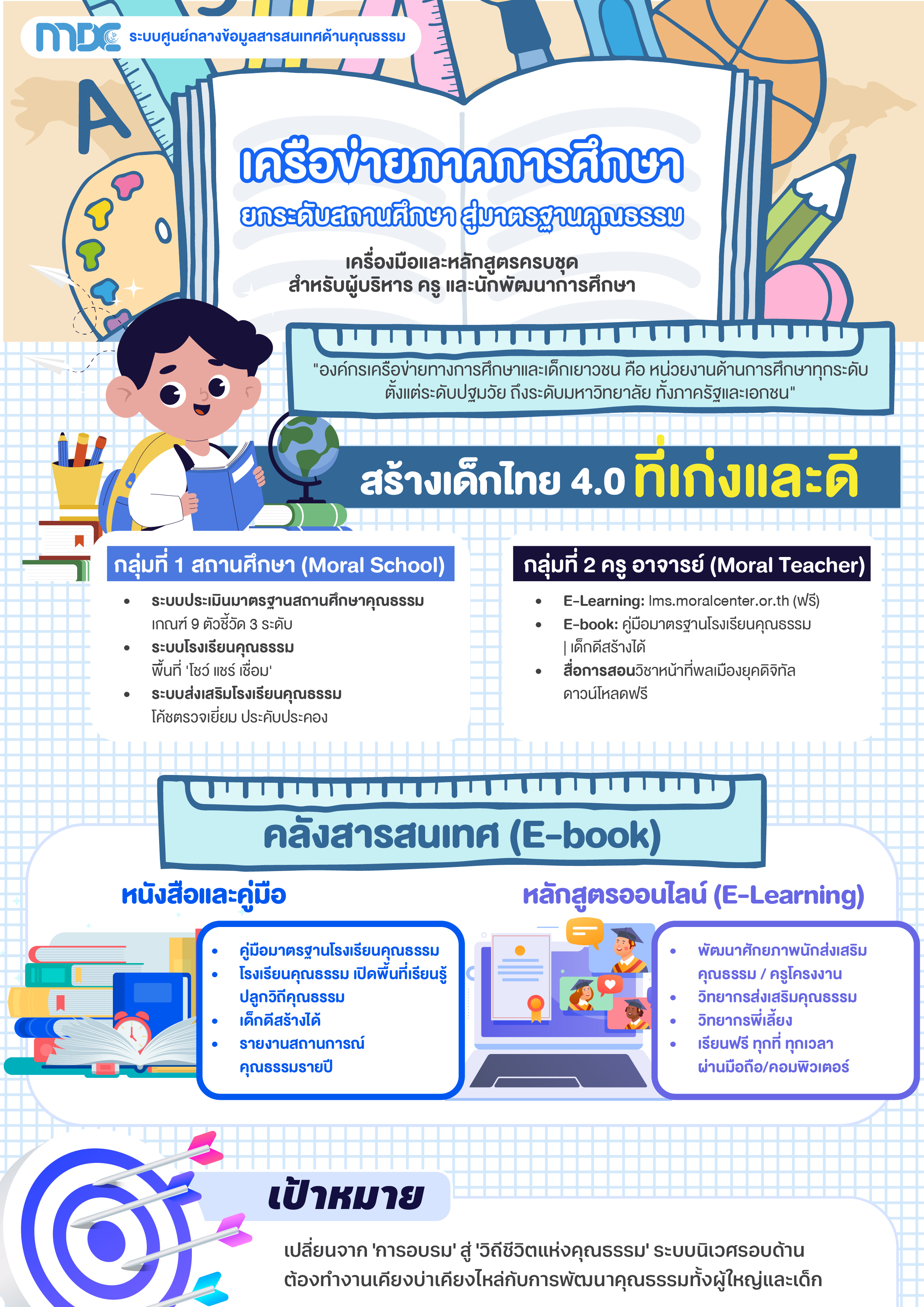 เครือข่ายภาคการศึกษา ยกระดับสถานศึกษา สู่มาตรฐานคุณธรรม