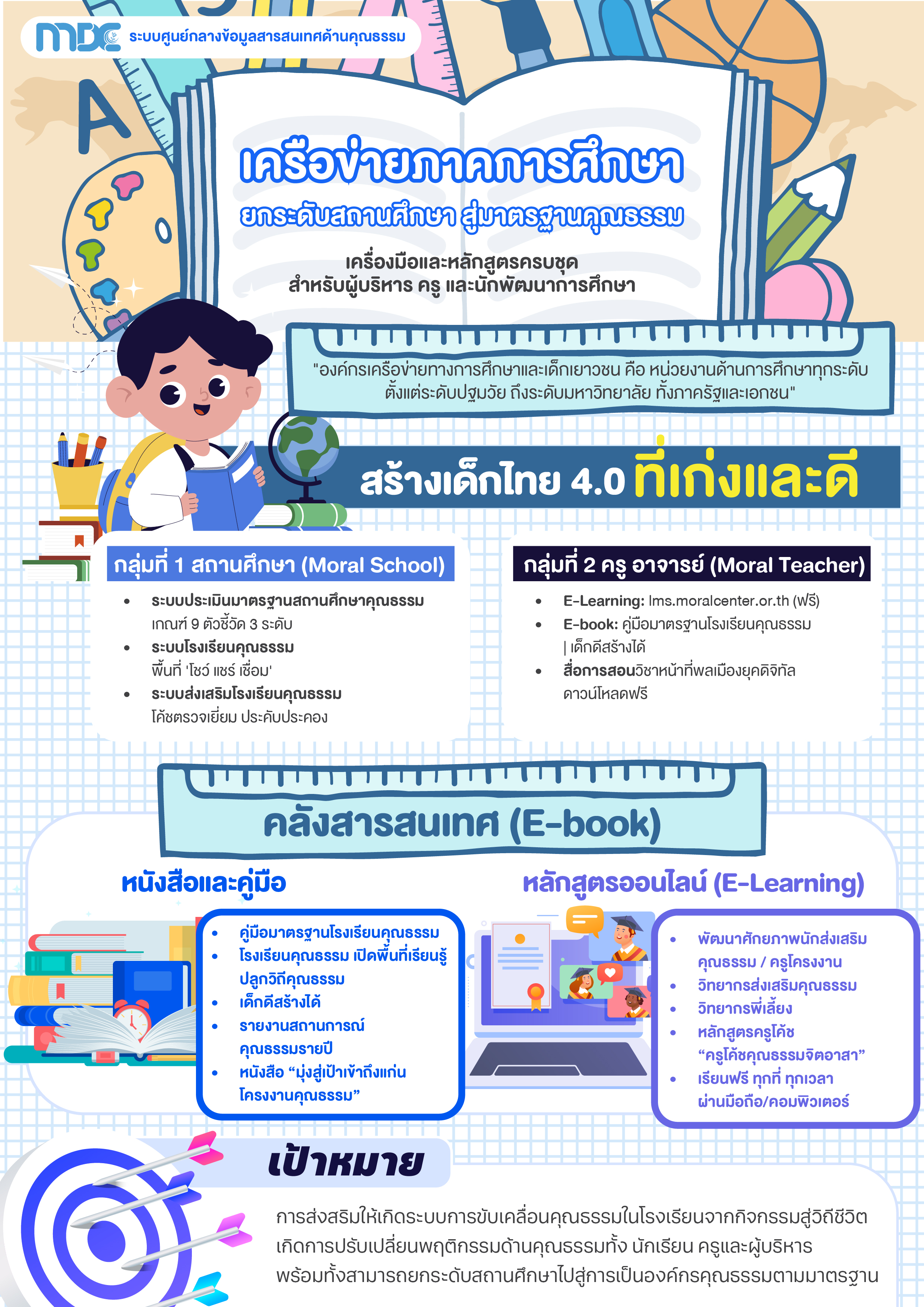 E-Learning หลักสูตรออนไลน์เรียนรู้คุณธรรมได้ทุกที่ทุกเวลา