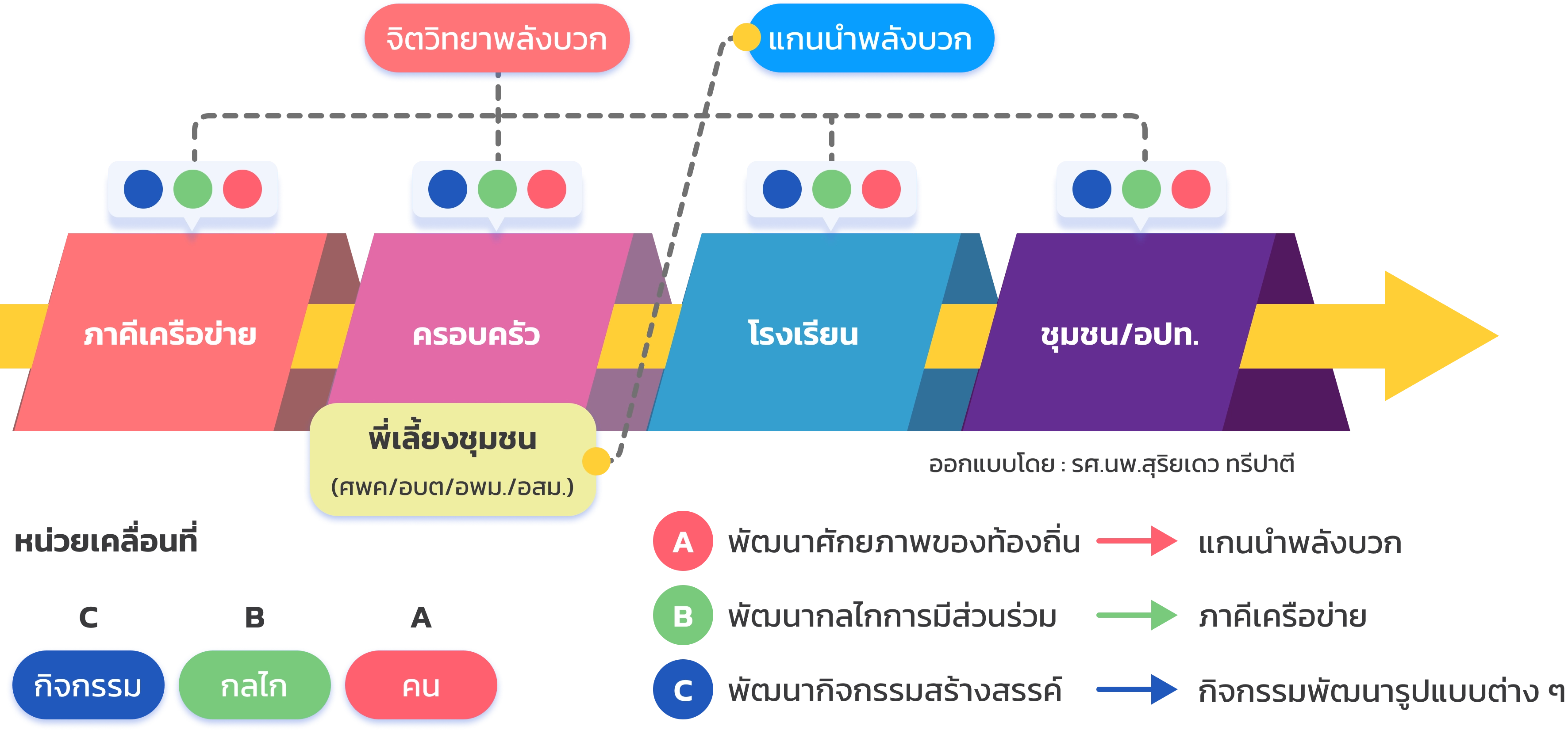 road map